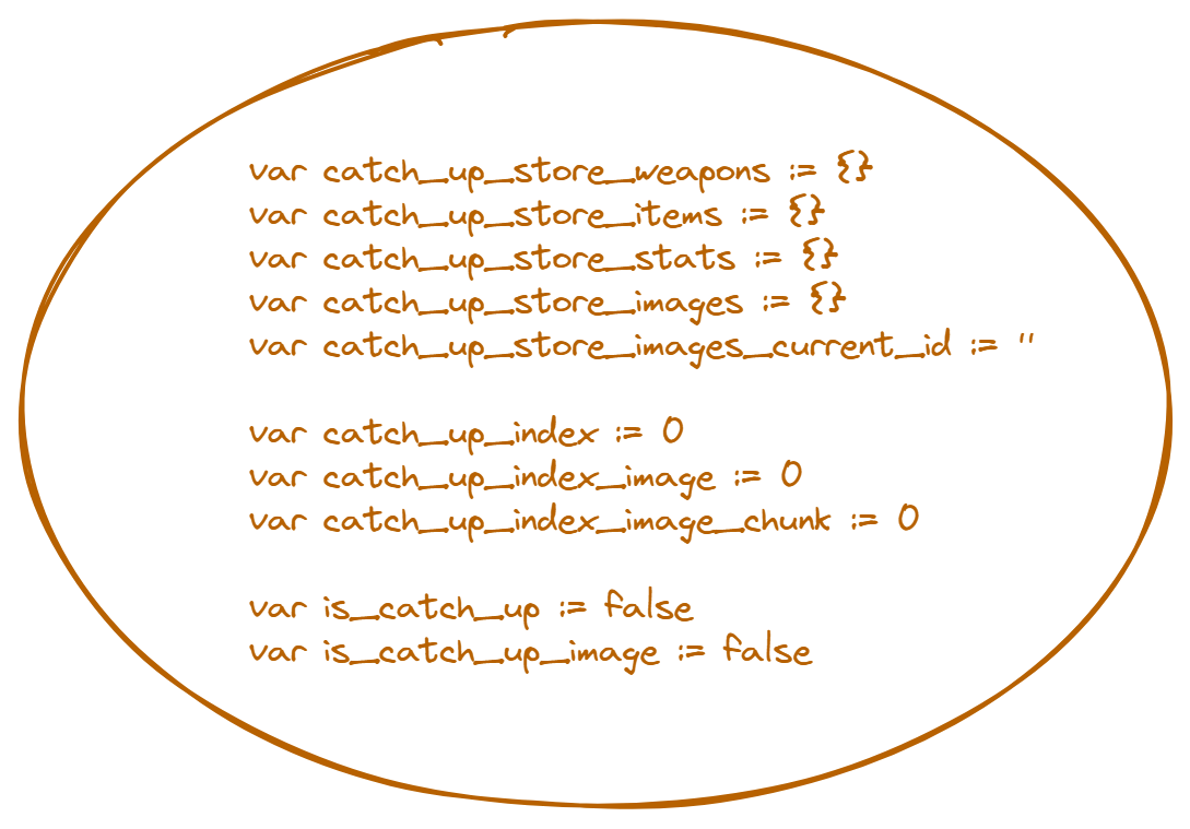 All variables used to store catch-up data